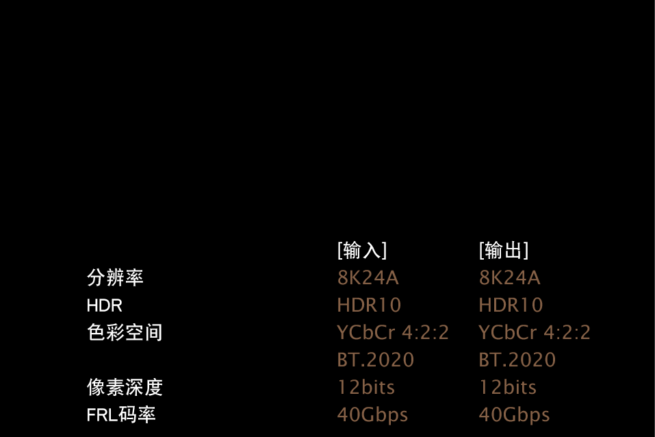 GUI FRL Rate Mz